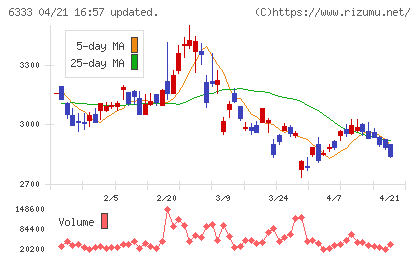 帝国電機製作所チャート