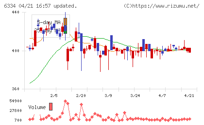 明治機械チャート