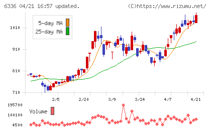 石井表記チャート