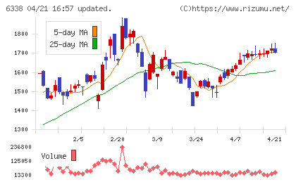 タカトリチャート