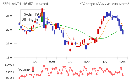 鶴見製作所チャート