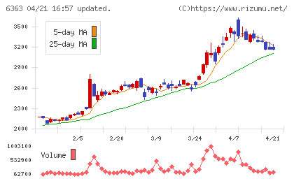 酉島製作所チャート