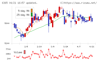 電業社機械製作所チャート