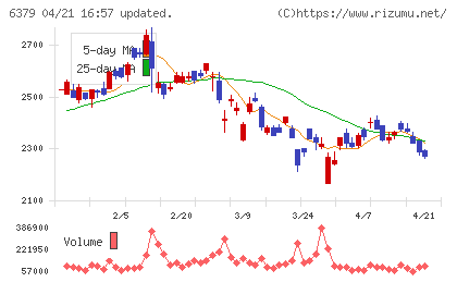 レイズネクストチャート