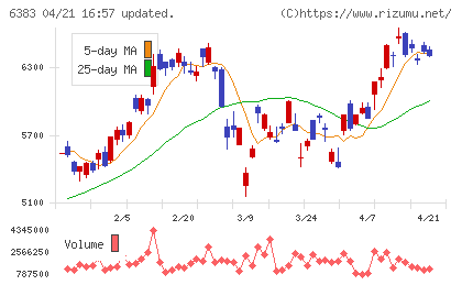 ダイフクチャート