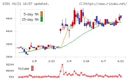 加地テックチャート