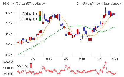 ＣＫＤチャート