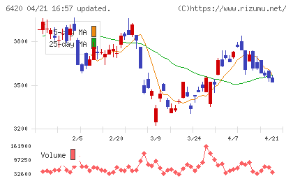 ガリレイチャート