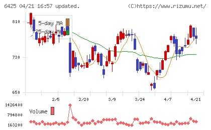 ユニバーサルエンターテインメントチャート