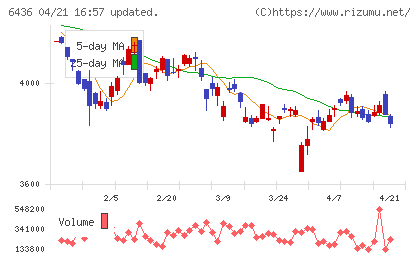 アマノチャート