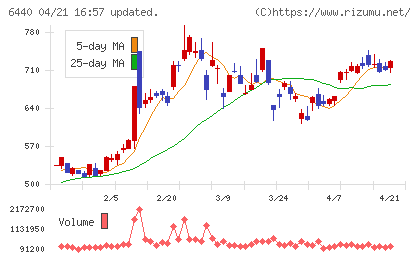 ＪＵＫＩチャート