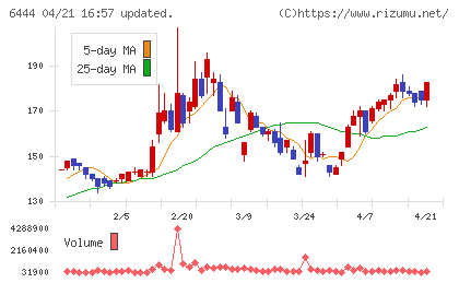 サンデンチャート