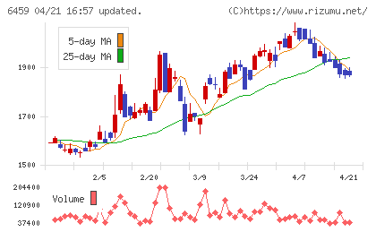 大和冷機工業チャート