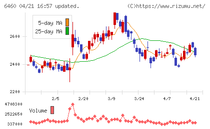 セガサミーホールディングスチャート