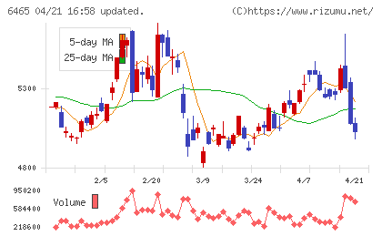ホシザキ電機チャート