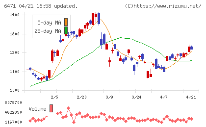 日本精工チャート