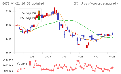 ジェイテクトチャート