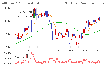 日本トムソンチャート