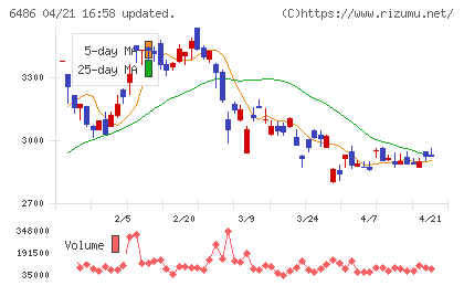イーグル工業チャート