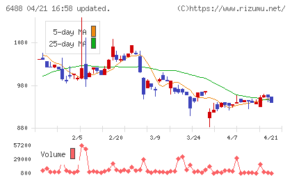 ヨシタケチャート