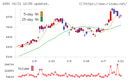 ＰＩＬＬＡＲチャート