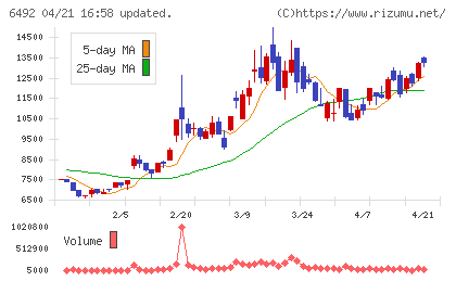 岡野バルブ製造チャート