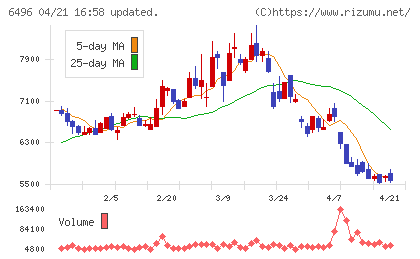 中北製作所チャート