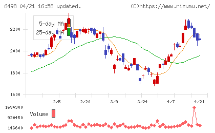 キッツチャート