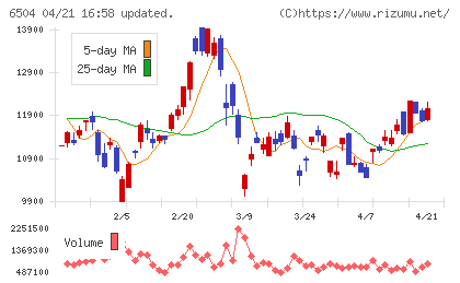 富士電機チャート