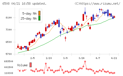 明電舎チャート