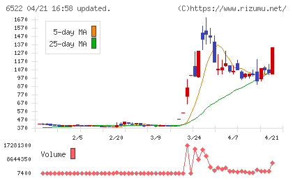 アスタリスクチャート