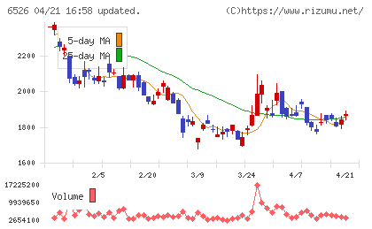 ソシオネクストチャート