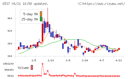 ＷＡＳＨハウスチャート
