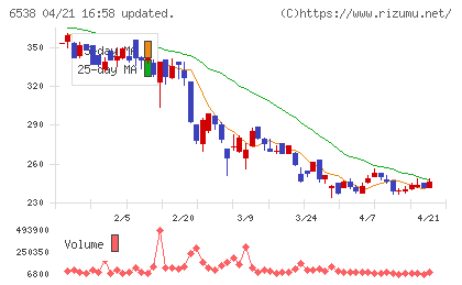 ディスラプターズチャート