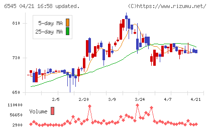 インターネットインフィニティーチャート