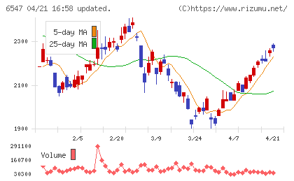 グリーンズチャート
