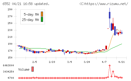 ＧａｍｅＷｉｔｈチャート