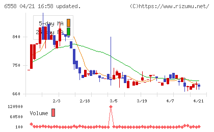 クックビズチャート