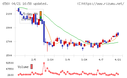エル・ティー・エスチャート
