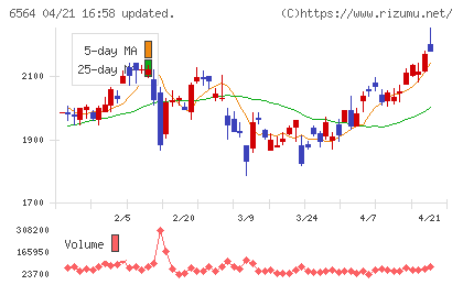 ミダックチャート