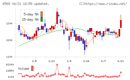 神戸天然物化学チャート