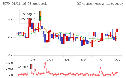 ログリーチャート