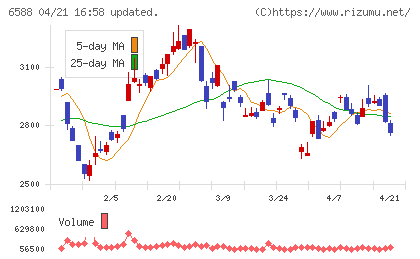 東芝テックチャート