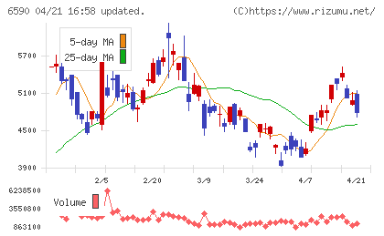 芝浦メカトロニクスチャート