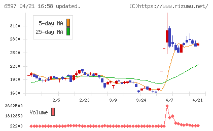 ＨＰＣシステムズチャート