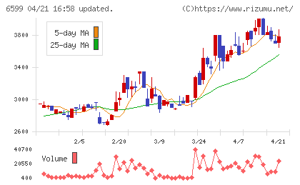エブレンチャート