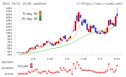 ＱＤレーザチャート