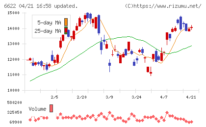 ダイヘンチャート