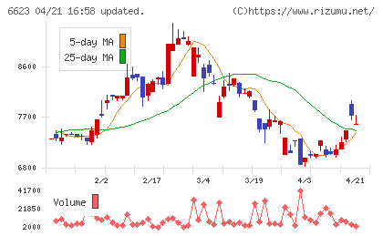 愛知電機チャート