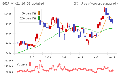 テラプローブチャート